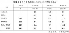经济目标涨跌互现运转偏弱淡季持续——2024年