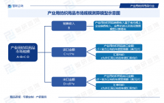 【研究演讲】中国财产用纺织操行业成长示状、